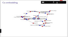 SD212 (Graph mining) (7) Embedding 3