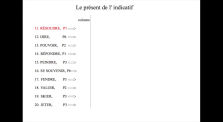 Le Présent de l'indicatif