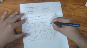 Karnaugh Map - Product of Sum Explained