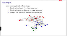 SD212 (Graph mining) (6) Diffusion 3
