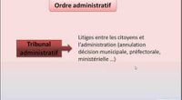 L'organisation judiciaire