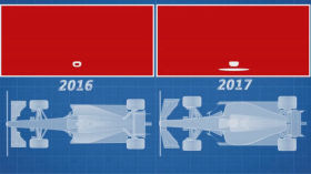 Why 2017 is the Fastest Year in Formula 1 History