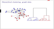 SD212 (Graph mining) (5) Hierarchical clustering 1