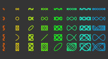Lissajous Curve with p5js