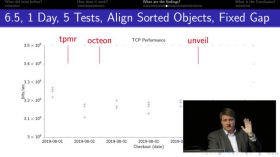 [2019] Visualization of Regression and Performance - Alexander Bluhm