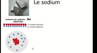 les ions
