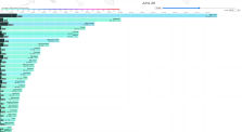 Covid19 Coronavirus America USA State Spread Part 2