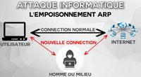 Attaque informatique : L'usurpation ARP