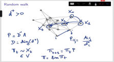 SD212 (Graph mining) (3) PageRank 1