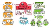 Dessine-moi l'éco : Comment les entreprises financent-elles leurs projets ?