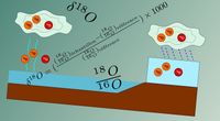 Tuto #5 - Isotopes de l'oxygène en climatologie (Spé)