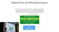 TNT 19 - Choisir entre une API RPC, ...