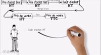 Formation des prix dans une entreprise commerciale
